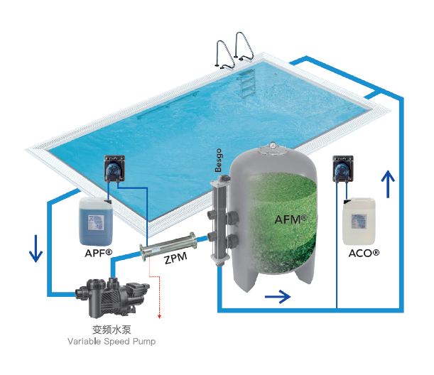 低氯游泳館,低氯游泳池