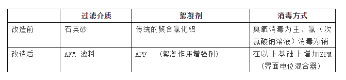 AFM玻璃濾料是什么？從根本上解決水質(zhì)問題的泳池濾料